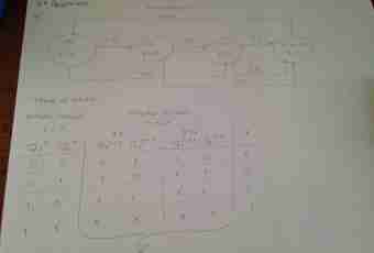 What is the logic diagram 