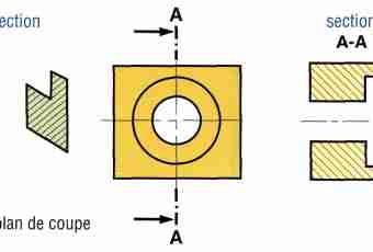 How to find the area of axial section of a cone