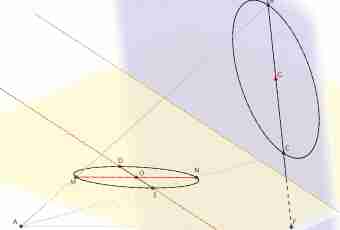 How to draw an ellipse in an axonometry