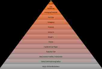 How to calculate the areas of sides of a pyramid