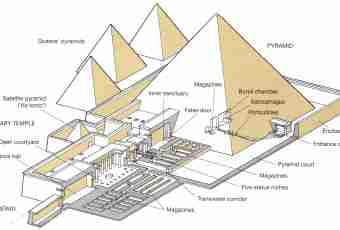 How to find height of a rectangular pyramid