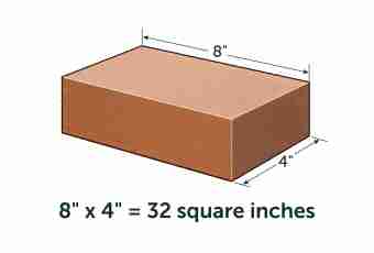 How to allocate a binomial square from a square trinomial
