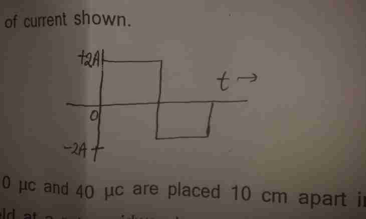 As it is correct to calculate cone volume