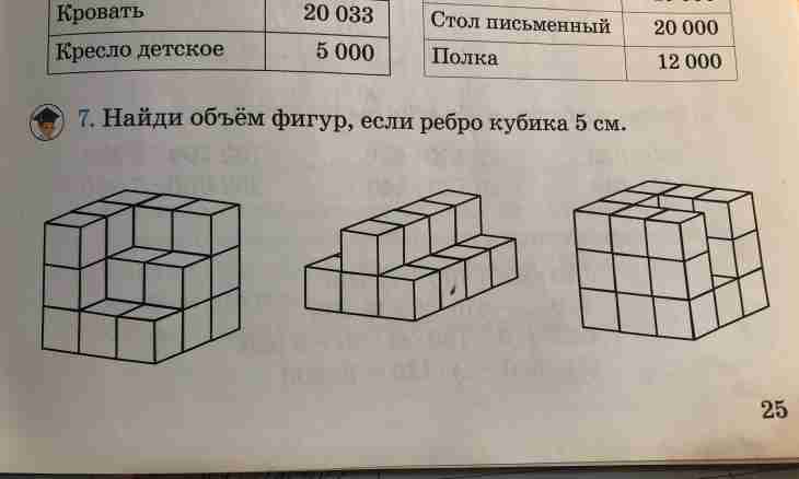 How to find the area and volume of a cube