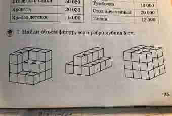How to find the area and volume of a cube