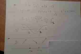 How to find derivative function in a point