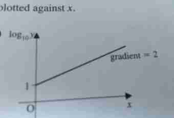 How to calculate the straight line equation
