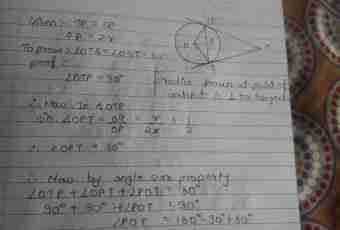 How to find slope of a tangent