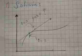How to solve the graph of function and a tangent