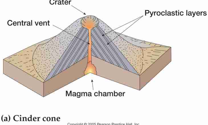 How to find a cone surface