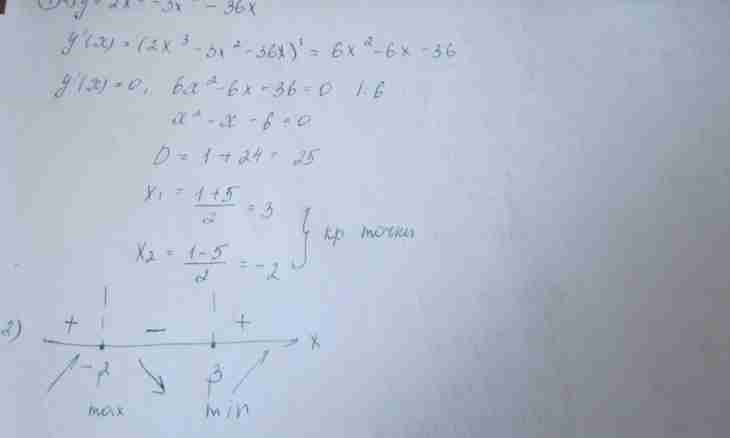How to find an extremum of function of two variables