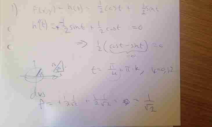 How to find derivative of the set function