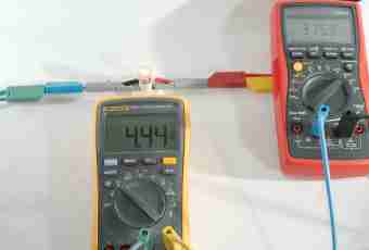 How to measure current