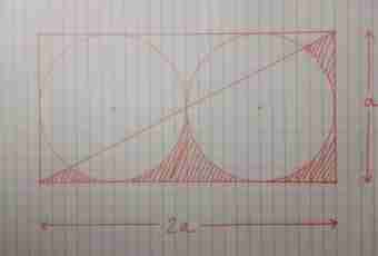 How to find the area of axial section of the truncated cone