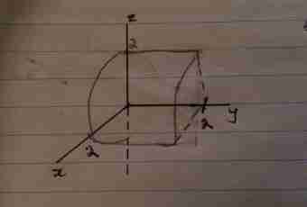 How to find surface area