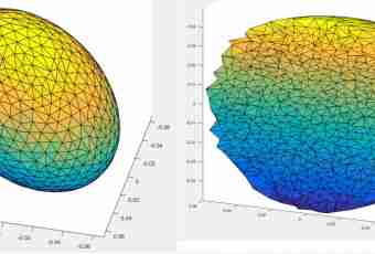 How to construct an ellipse