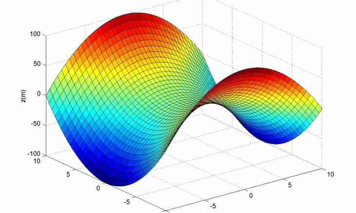 How to construct distribution function